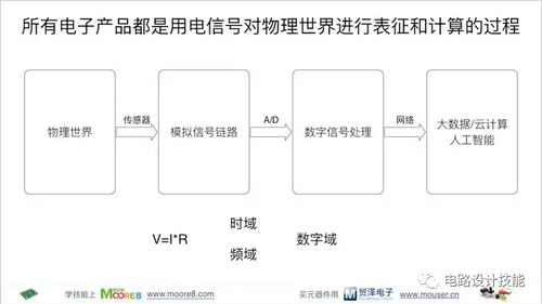 電子產(chǎn)品的系統(tǒng)構成及電路基礎