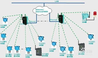智能制造工廠生產(chǎn)車間無(wú)線數(shù)據(jù)采集系統(tǒng)解決方案