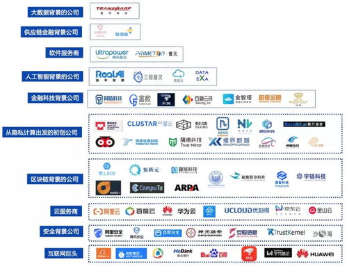 開啟新紀元 隱私計算在金融領(lǐng)域應(yīng)用發(fā)展報告2021 完整版