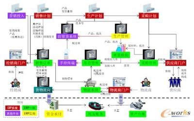 Oracle助力勁牌打造中國保健酒第一品牌_e-works手機版