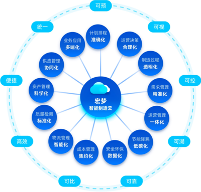 從&ldquo;制造&rdquo;到&ldquo;智造&rdquo;!宏工科技發(fā)布&ldquo;宏夢智能制造云&rdquo;新產(chǎn)品
